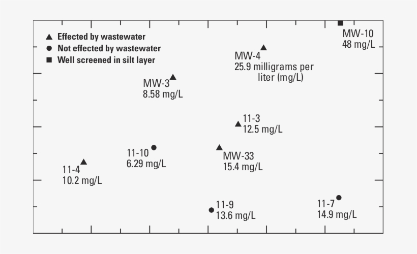 Relations Between Delta Oxygen 18 And Delta Nitrogen - Δ15n, transparent png #2735253