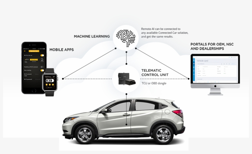 Platform Architecture - Honda Hrv 4 Dr, transparent png #2736642