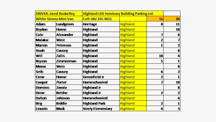 Krispy Kreme Delivery - Delivery Club, transparent png #2736913
