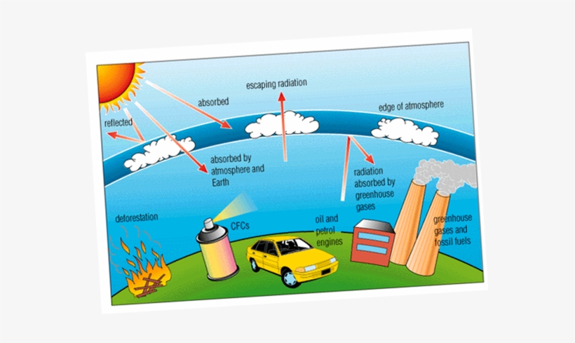 Global Warming By Air Pollution, transparent png #2737059