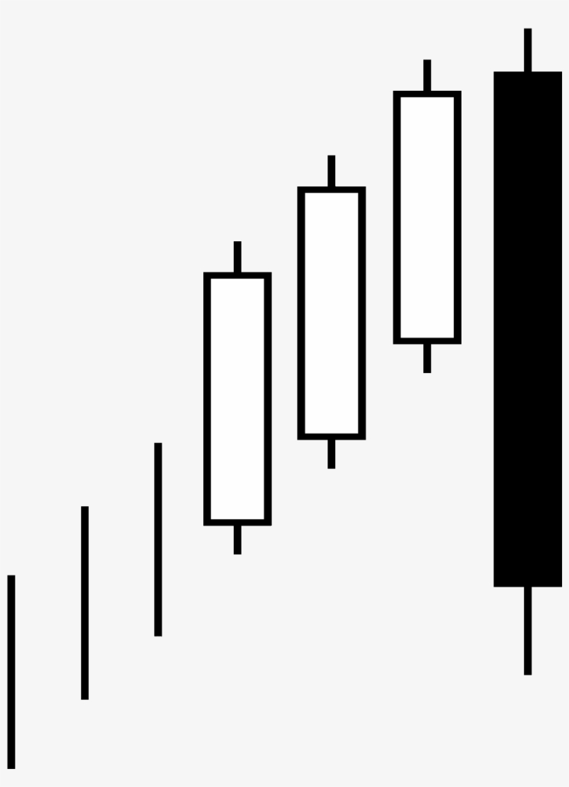 Candlestick Pattern Bullish Three Line Strike - Candlestick Chart .png Transparent, transparent png #2738323