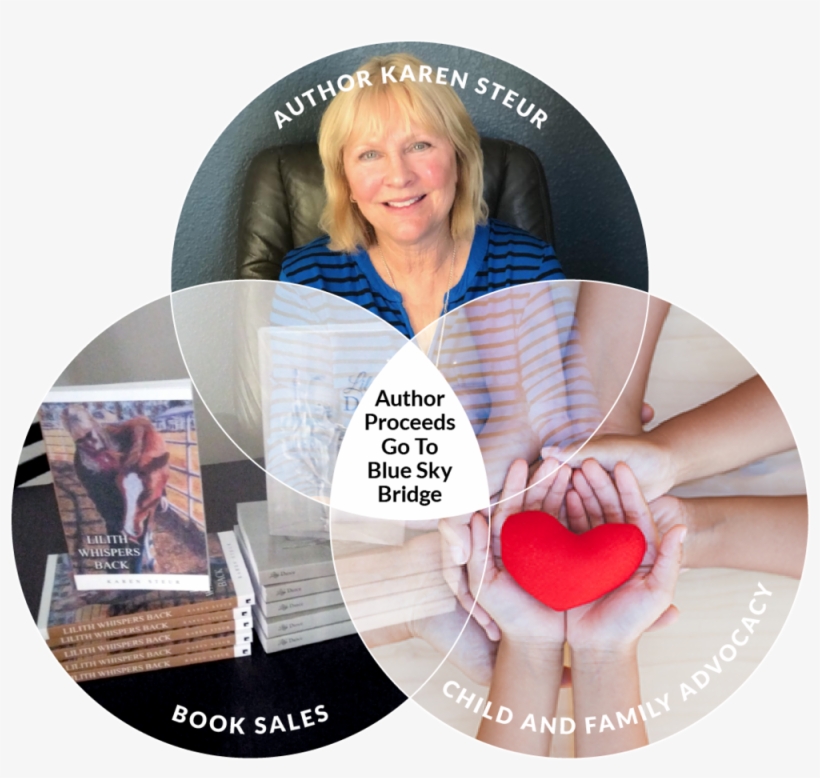 These Books Are Dedicated To The Prevention Of Childhood - Lilith Whispers Back [book], transparent png #2738325