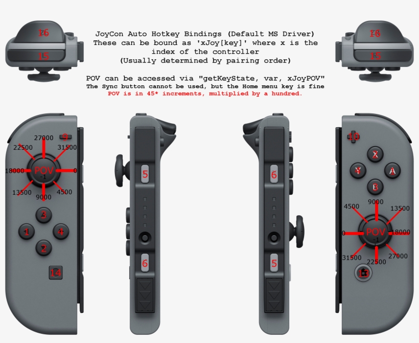Discussionjoycon - Nintendo Switch Controller Parts, transparent png #2738924