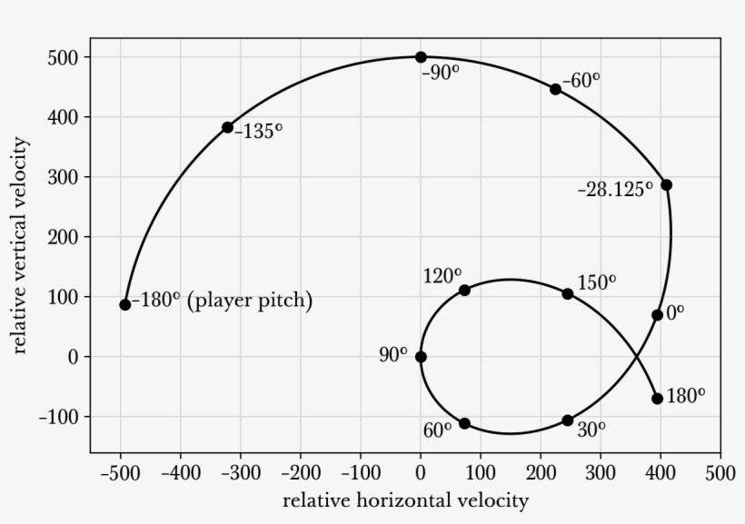 Images/handgrenade Vel 1 - Circle, transparent png #2739361