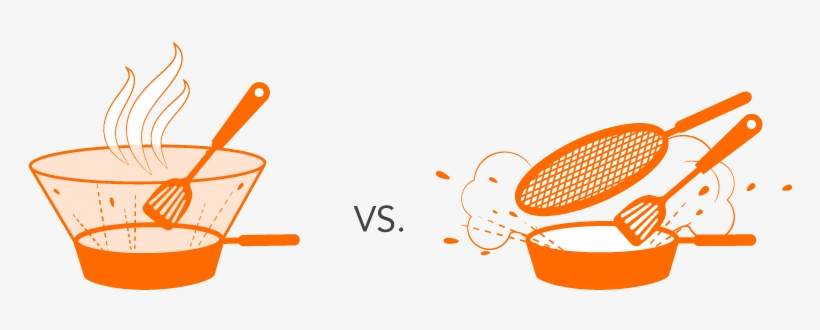 Frywall Splatter Guard Works Better Than A Screen, - Frywall Splatter Guard, transparent png #2742701