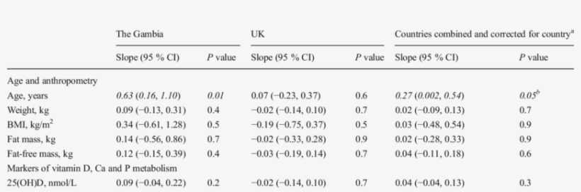 Regression Analysis Of 25 D 3 Half-life And Other Variables - Regression Analysis, transparent png #2742818
