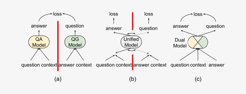 Three Learning Paradigms To Exploit The Task Correlations, transparent png #2745230