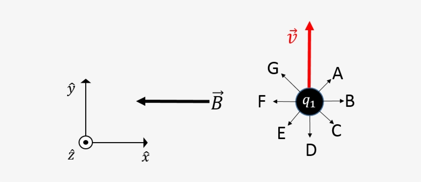 1 - Diagram, transparent png #2745275