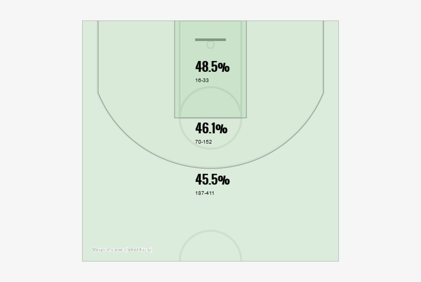 Korver 2 - Kyle Korver, transparent png #2746703