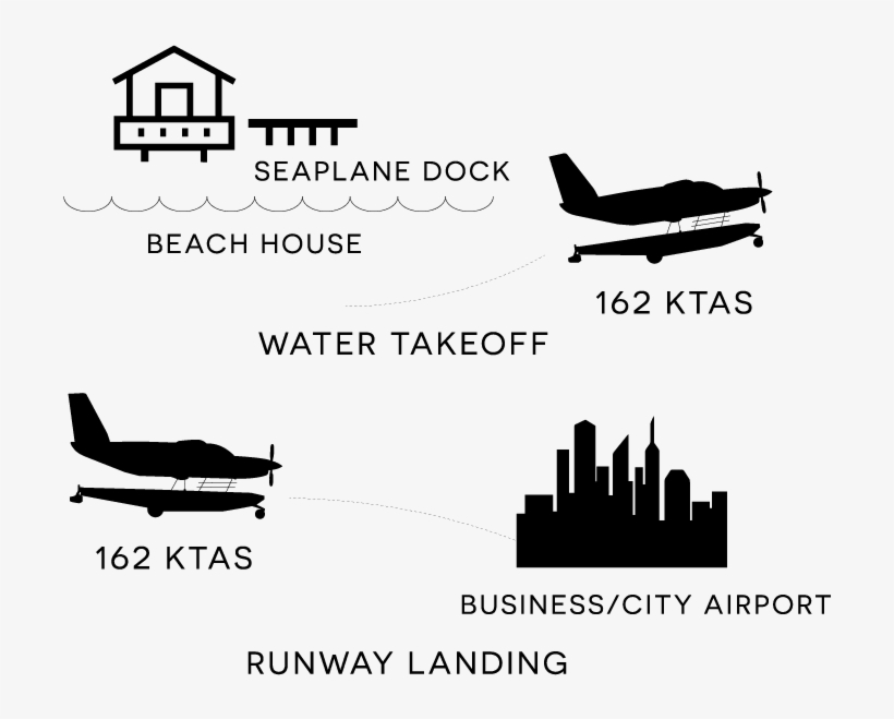 Safest, Most Efficient Seaplanes On The Market - Monoplane, transparent png #2748628