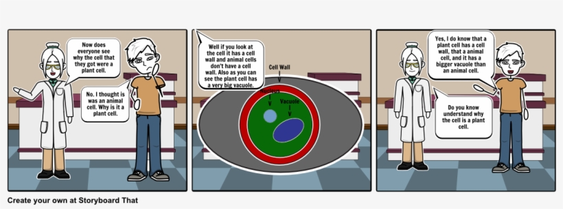 Now Does Everyone See Why The Cell That They Got - Cartoon, transparent png #2749498