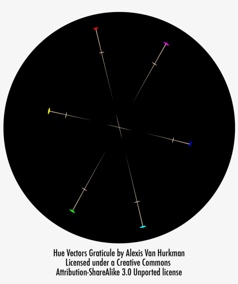 Hue Vectors Graticule Simplified - Astrological Sign, transparent png #2749644