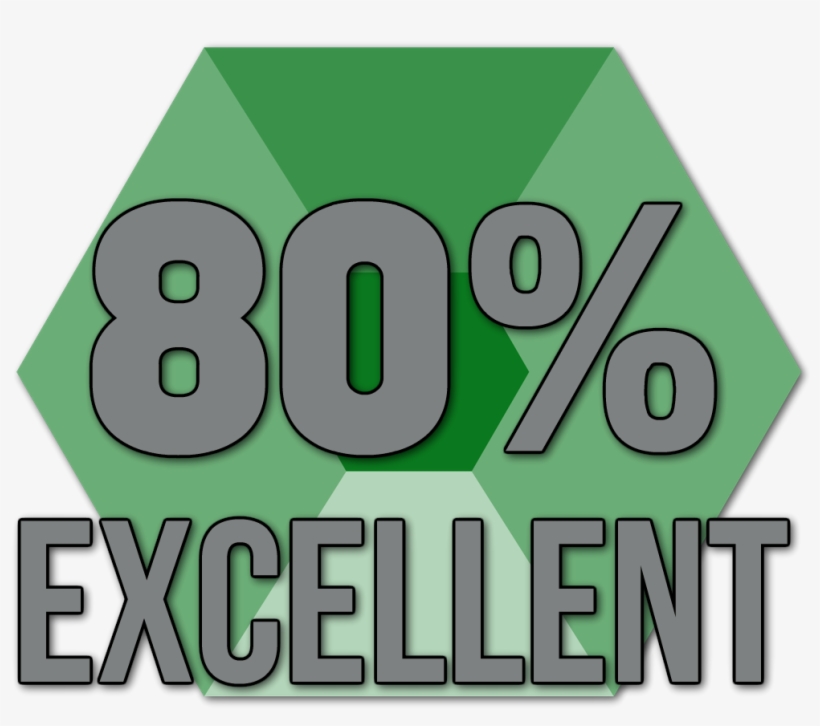 Review Score - - Sign, transparent png #2750236