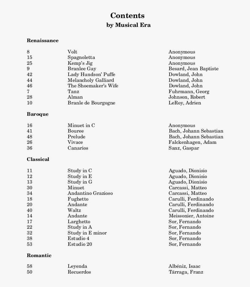 Anthology Of Lute And Guitar Music For Marimba Thumbnail - Anthology Of Lute & Guitar Music For Marimba Study, transparent png #2751603