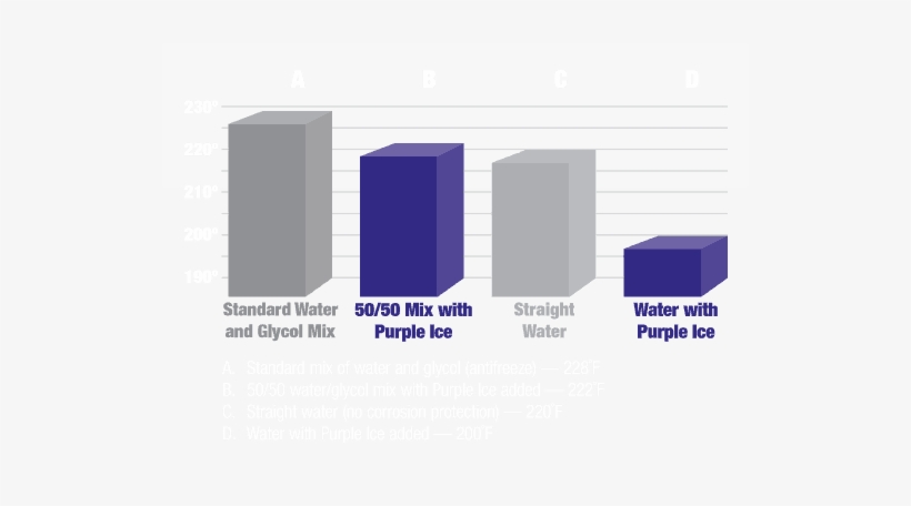Recommended Treat Rate* - Royal Purple Purple Ice, transparent png #2751865
