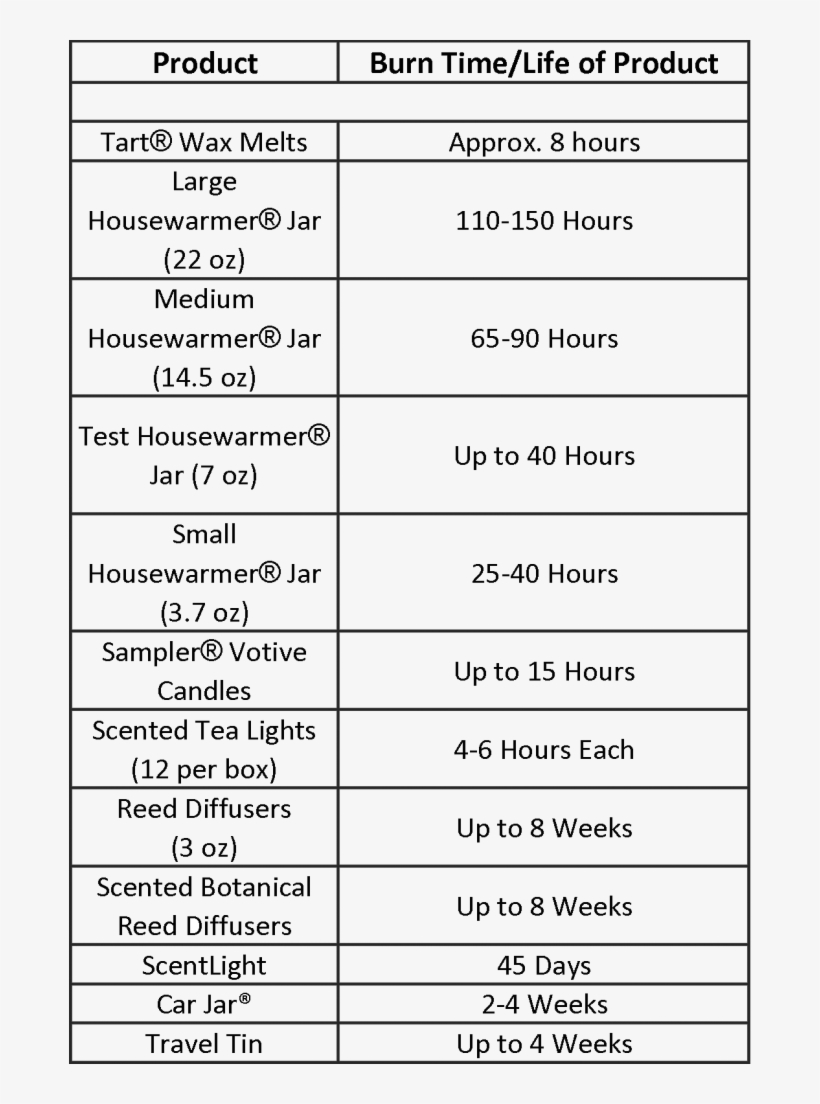 Yankee Candle Burn Times - Yankee Candle Sizes Chart, transparent png #2753821