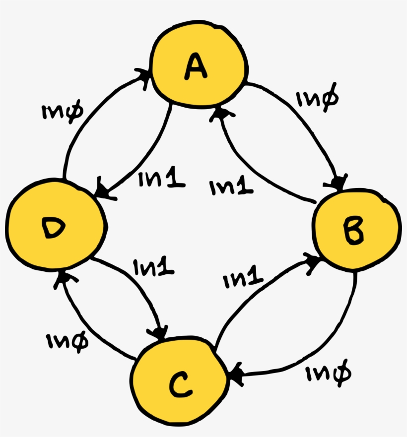 Classic Fsm State Diagram - Circle, transparent png #2756152