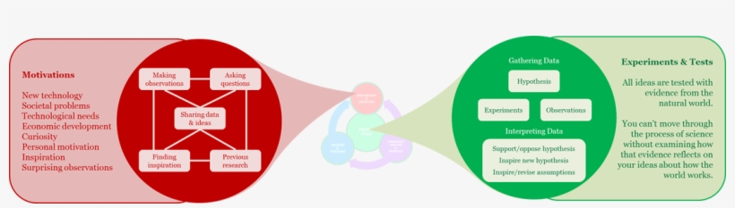 Needless To Say Due To The Fact That The Existence - Diagram, transparent png #2756458