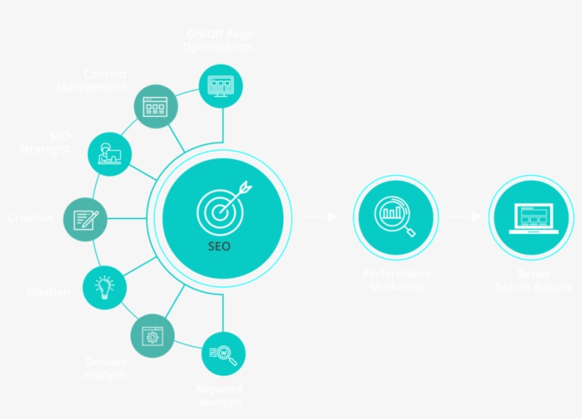 Seo-infographic - Digato - Icon, transparent png #2756949