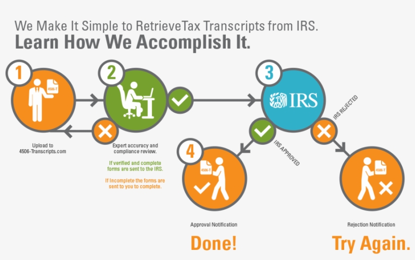 Infographic, transparent png #2757148