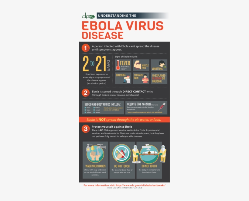 Ebola Infographic - Online Advertising, transparent png #2757170
