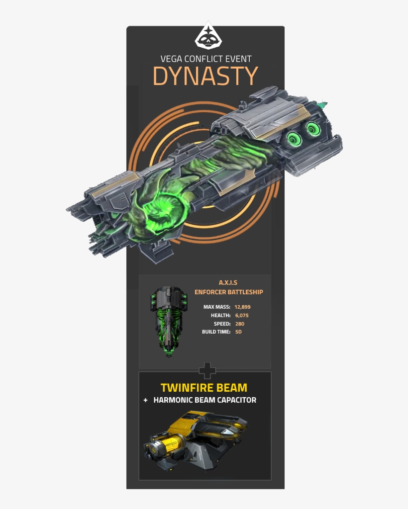 Dynasty Event Infographic - Computer Network, transparent png #2757574