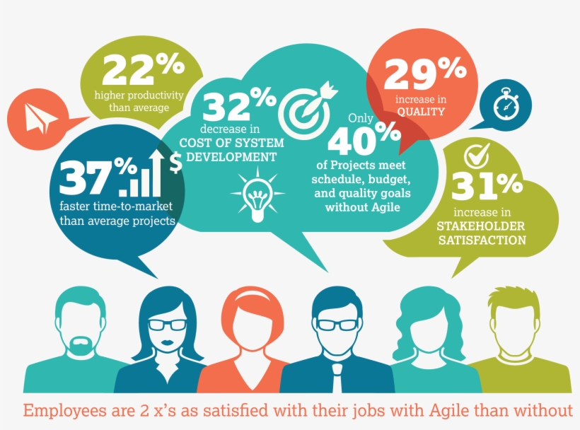 Agile By The Numbers - Project In Numbers, transparent png #2757840