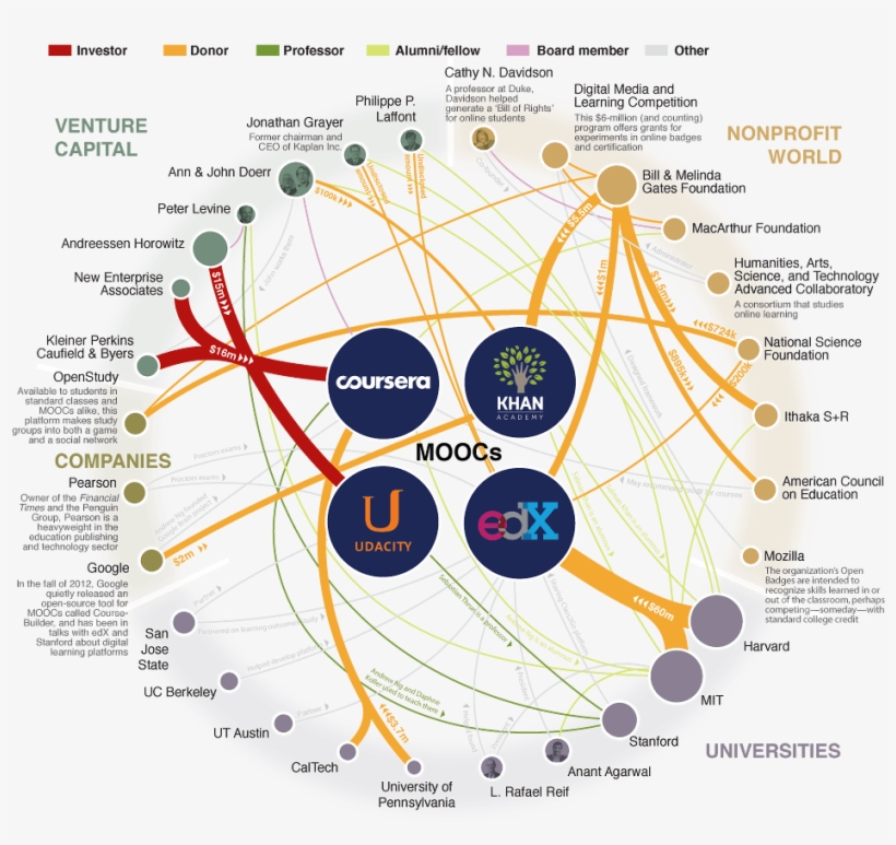 Millions Of Students Have Signed Up For Moocs, And - Moocs Universe, transparent png #2758011