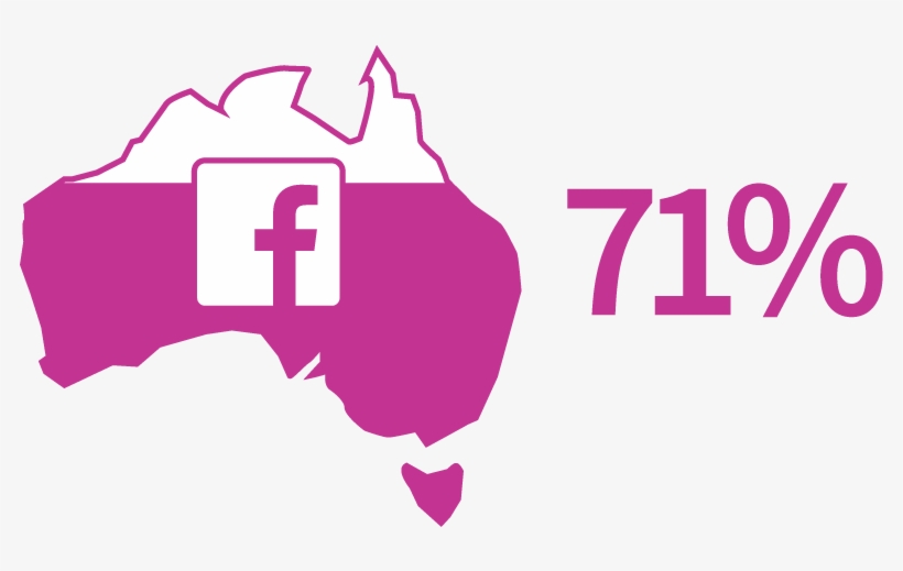 Facebook & Instagram Marketing For Business - Social Network Advertising, transparent png #2759334