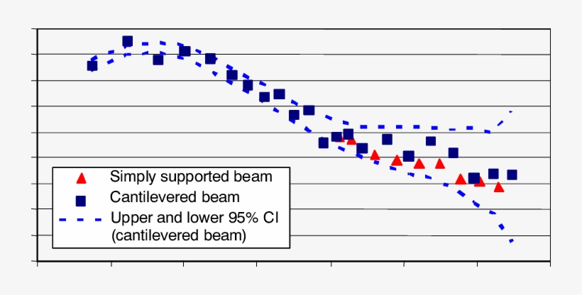 Comparison Of The M Cr Values Obtained For Similar - Number, transparent png #2763052
