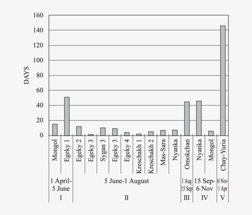 Campsites And The Length Of The Stay The Roman Numerals - Number, transparent png #2763277