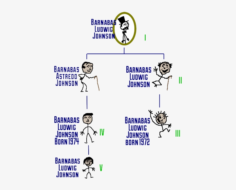 Rule - Suffix Jr Sr Ii Iii Iv, transparent png #2763503