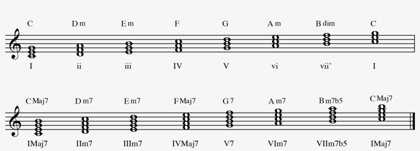 Jesus Saves By David Moffitt - Choir Sheet Music, transparent png #2763660