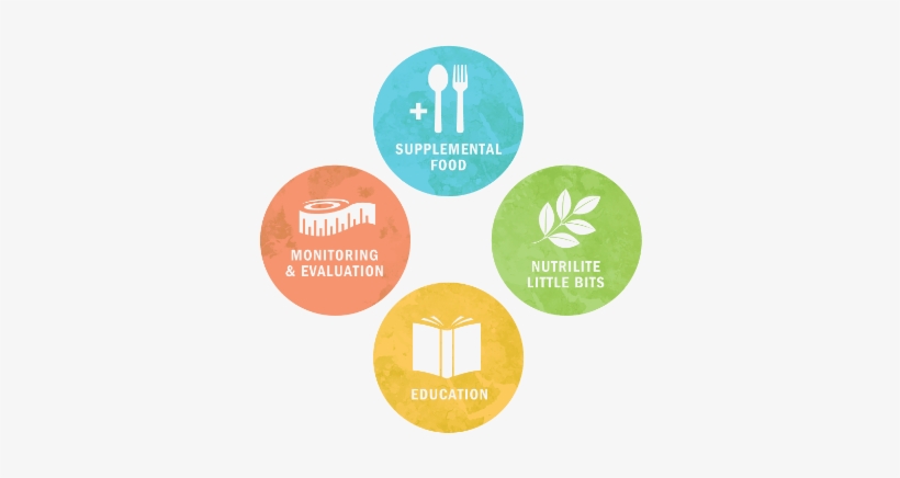 Amway Employee Circle Logo - Logo, transparent png #2763683