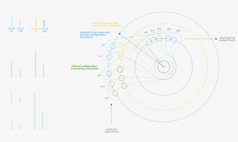 Our Road Car Is Using About A Quarter Of The Available - Circle, transparent png #2763684