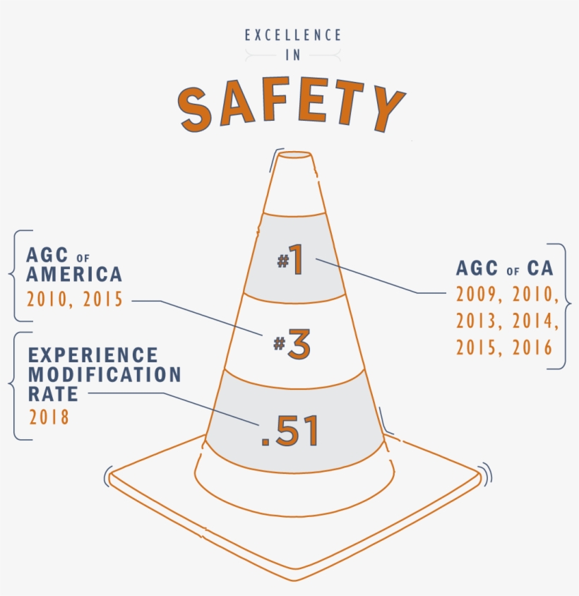 Related Links - Safety, transparent png #2763738