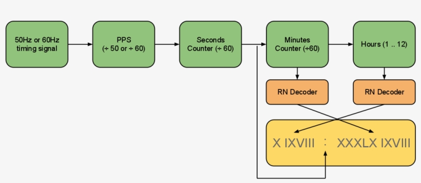 For The Display I Opted To Make The Roman Numeral Letters - Text, transparent png #2763845
