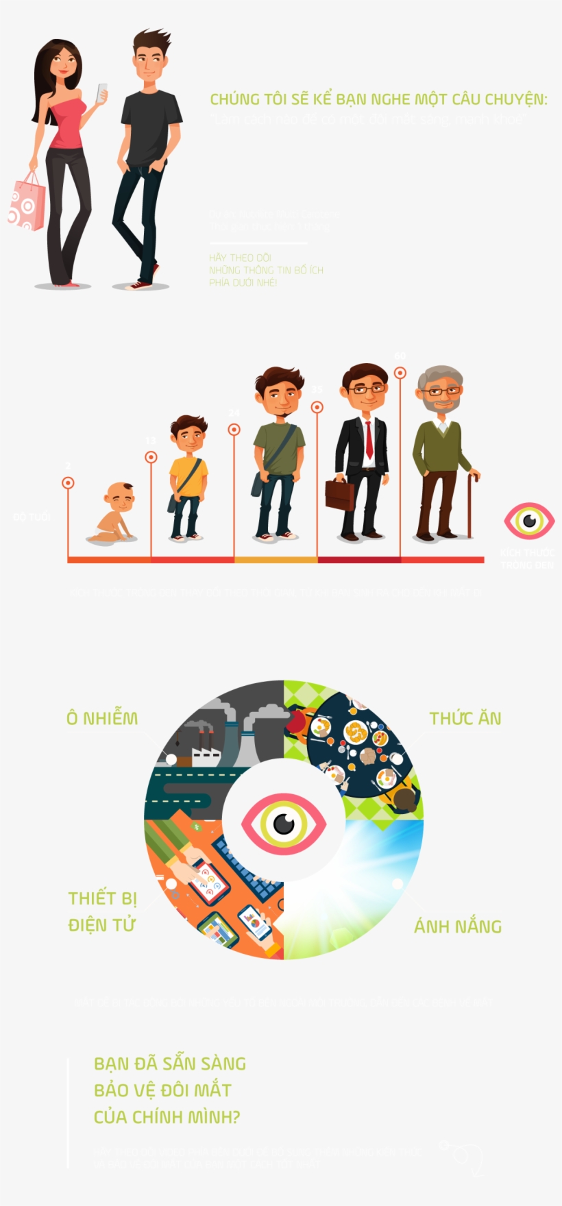 Amway Nutrilite Multi Carotene - Sibling War, transparent png #2763953
