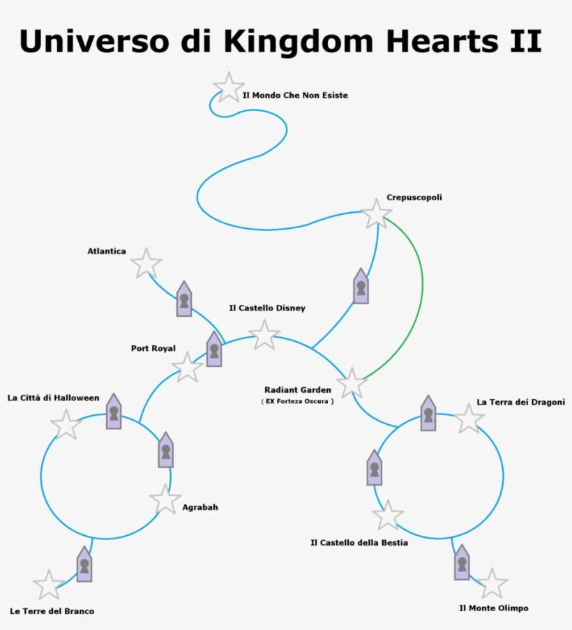Universe Of Kingdom Hearts, transparent png #2764285