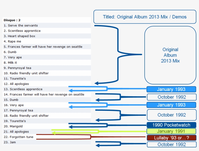 Now You May Notice A Few Oddities Here, Interesting - Nevermind, transparent png #2765152