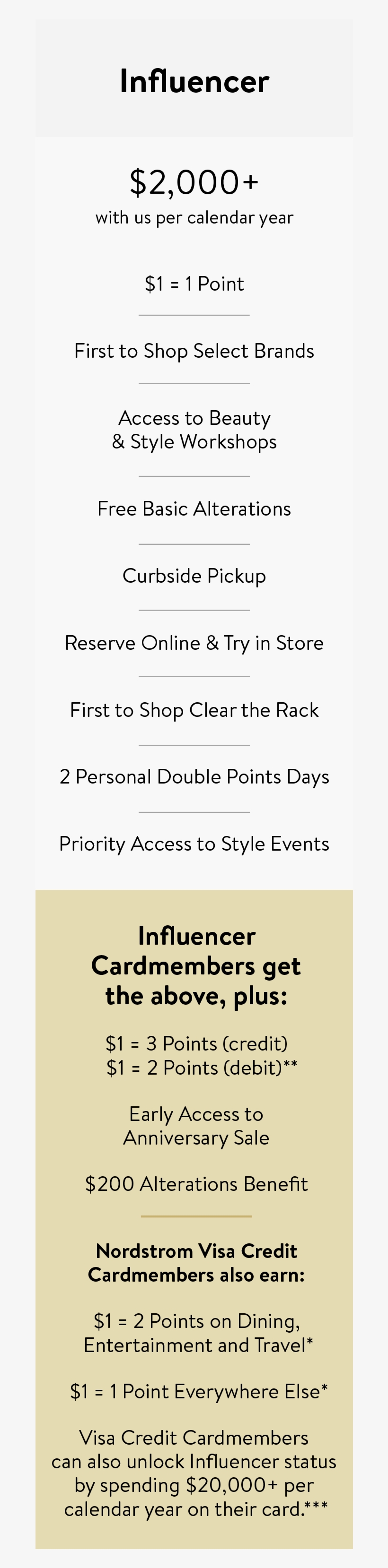 The Nordy Club Rewards Nordstrom, transparent png #2766897