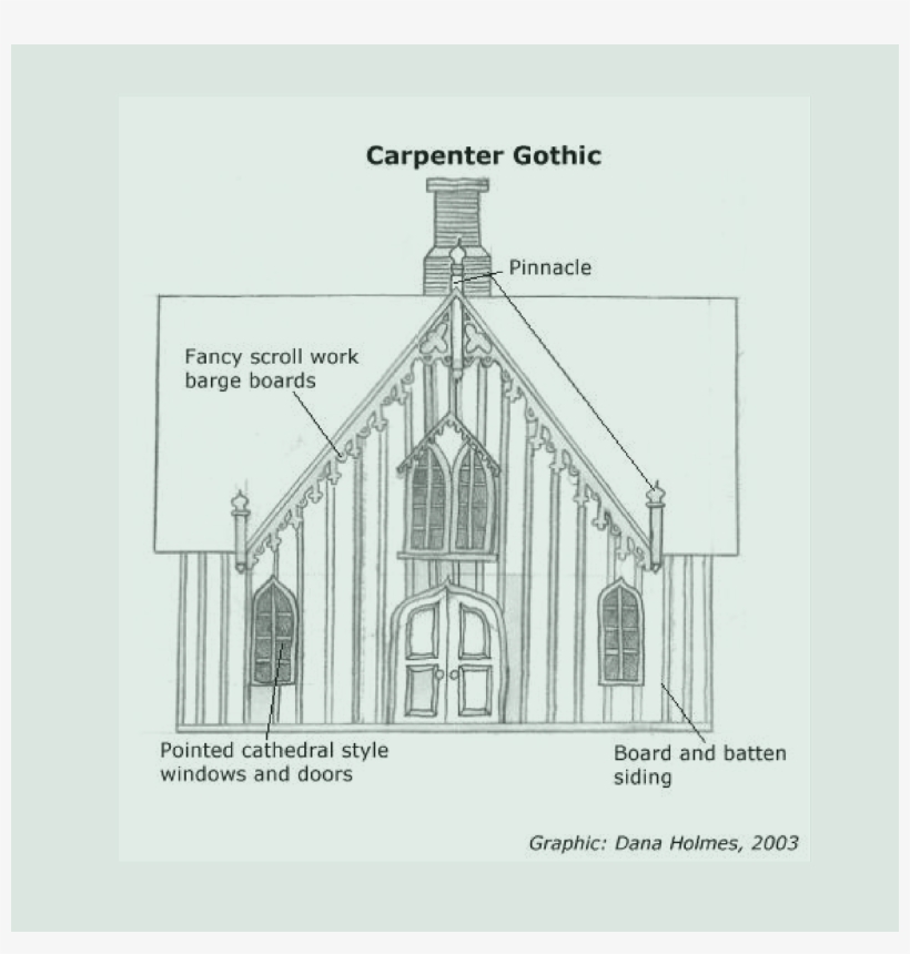 0 Replies 0 Retweets 1 Like - Carpenter Gothic Architecture, transparent png #2768332