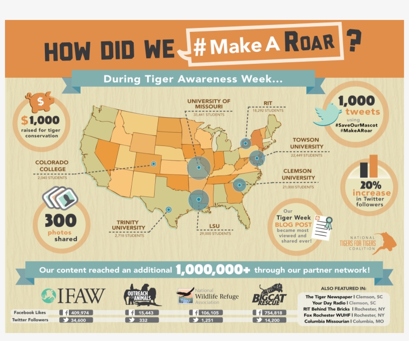 1st National Tiger Awareness Week A Roaring Success - Map, transparent png #2770093