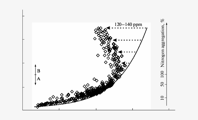 Correlation Between The Contents Of Total Nitrogen - Diamond Plate, transparent png #2770113
