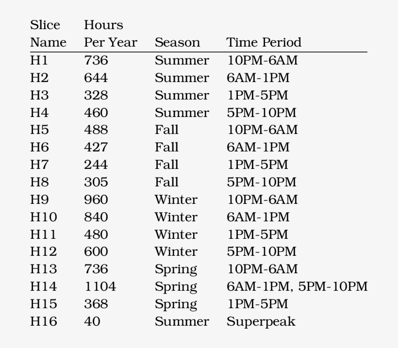 Reeds Demand Time-slice Definitions - Document, transparent png #2771367