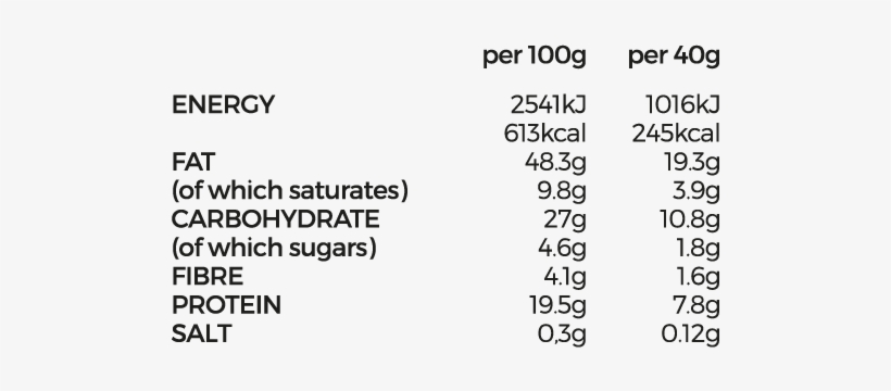 Cashews Nutrition-01 - Cashew, transparent png #2778093