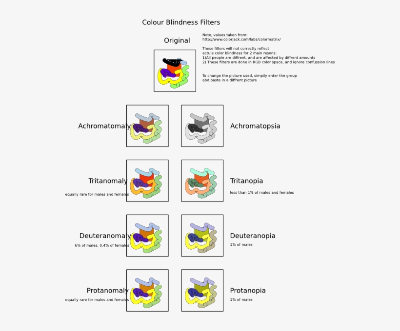 Stamps Png - Color Blindness, transparent png #2778628