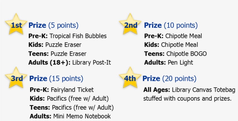 Reach 20 Points To Finish Summer Reading - Number, transparent png #2779668