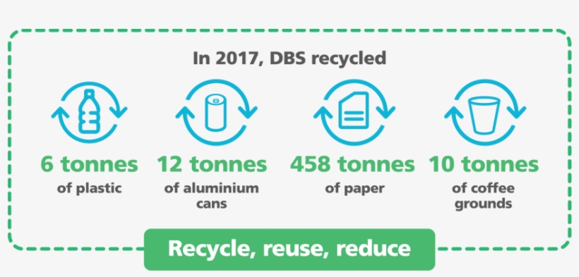 Reduce, Reuse, Recycle - Reuse, transparent png #2780338