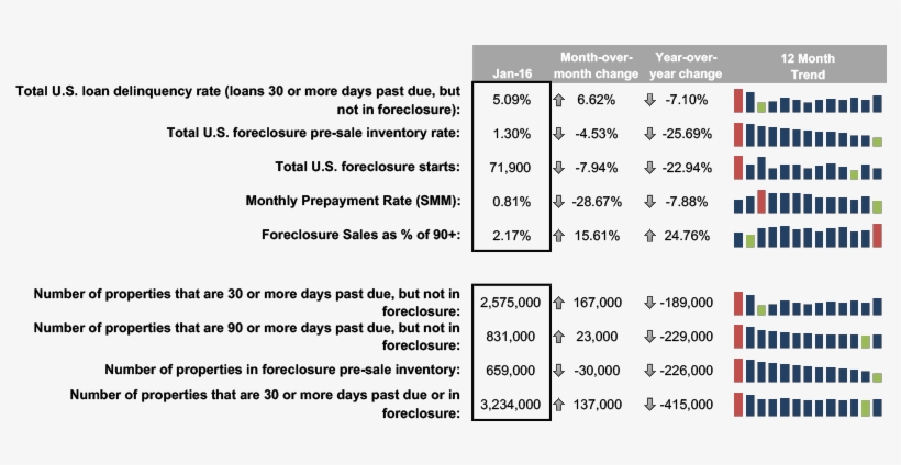 Bkfs Mortgage Monitor “first Look” At January 2016 - Data, transparent png #2780403
